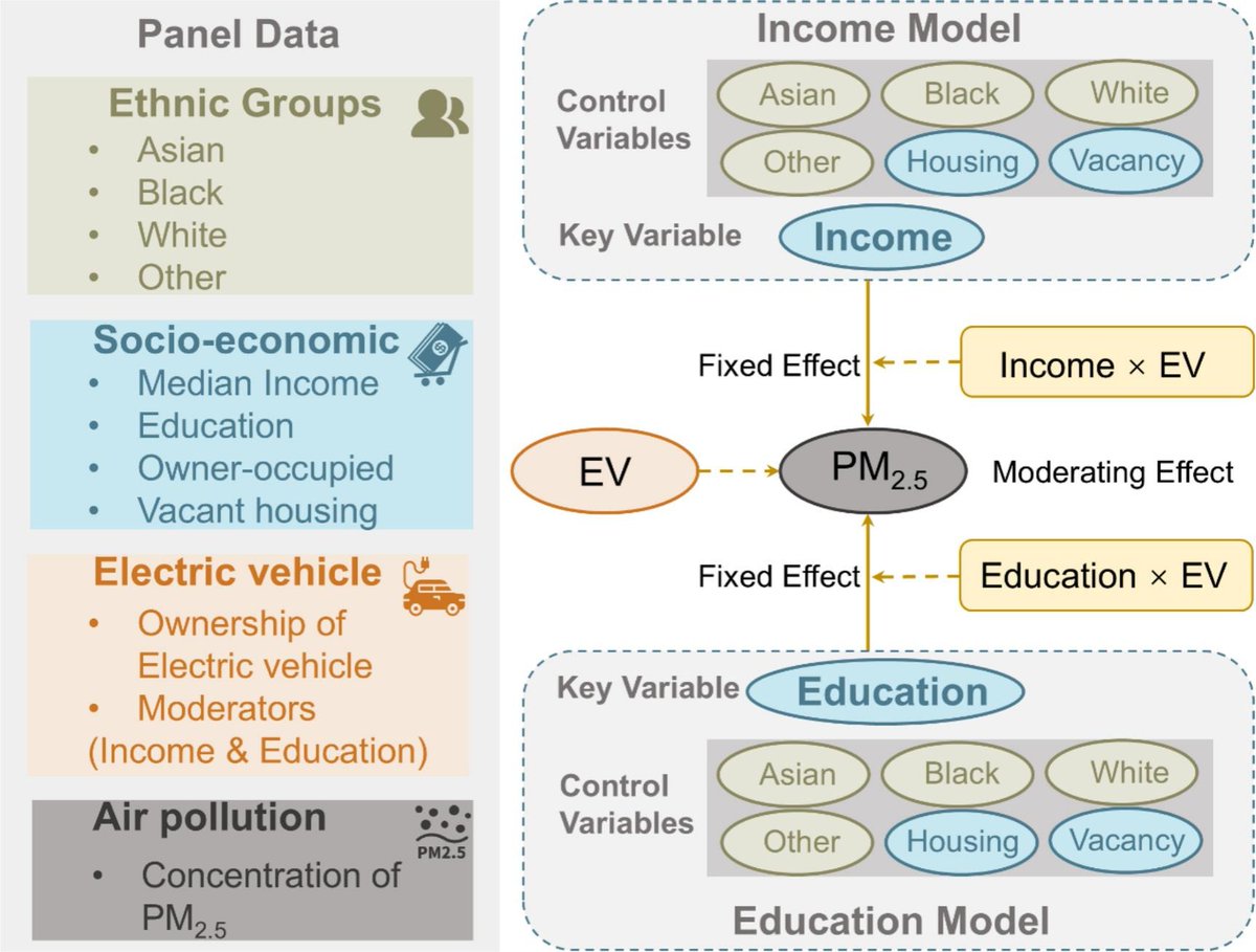 Global Environmental Change tweet media