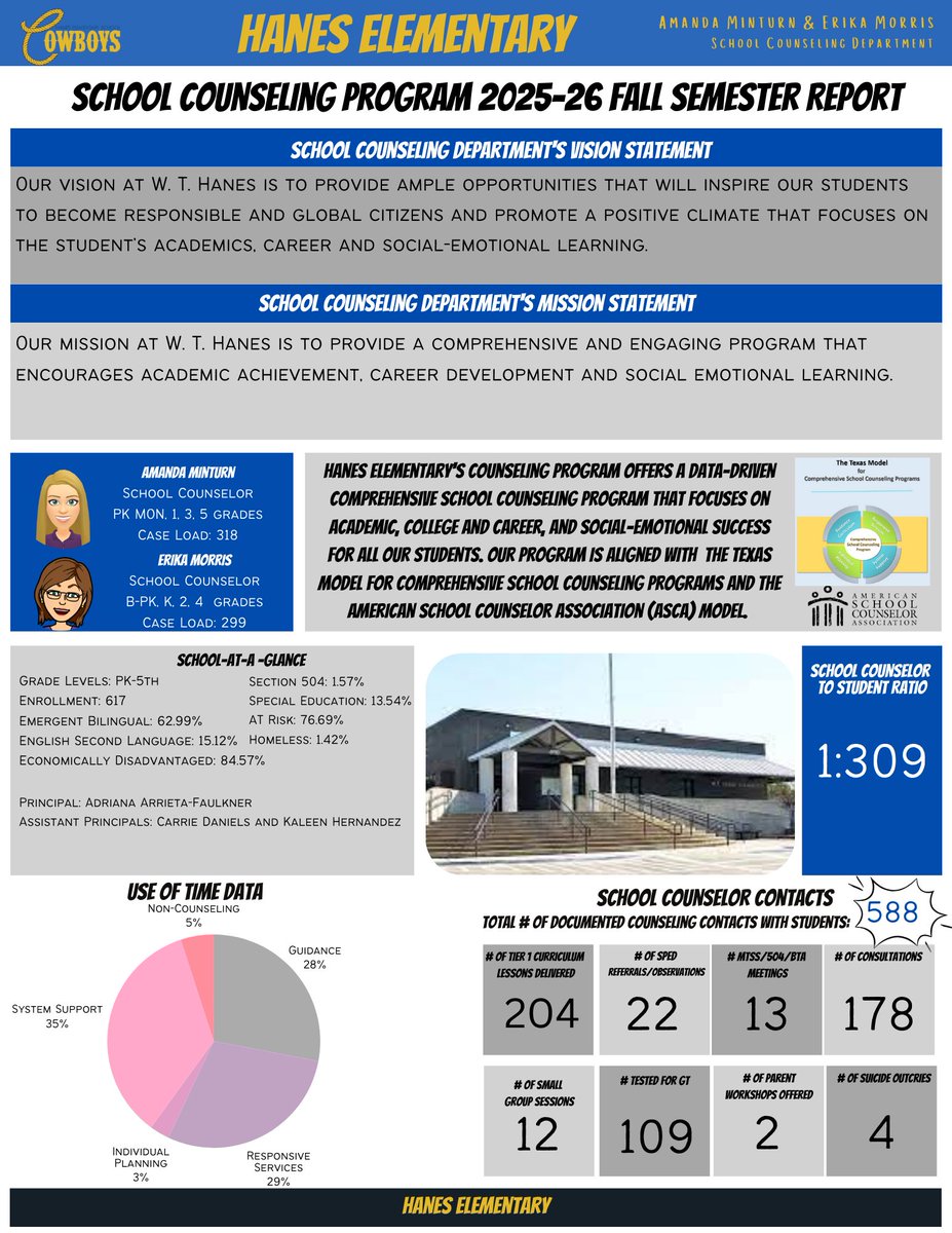Irving ISD Counseling tweet media