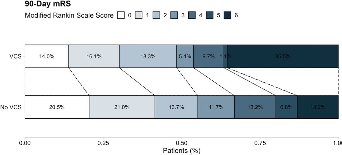 Dhairya A. Lakhani, MD tweet media