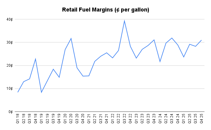 Jorgen - Top Corner Investing⚽️ tweet media