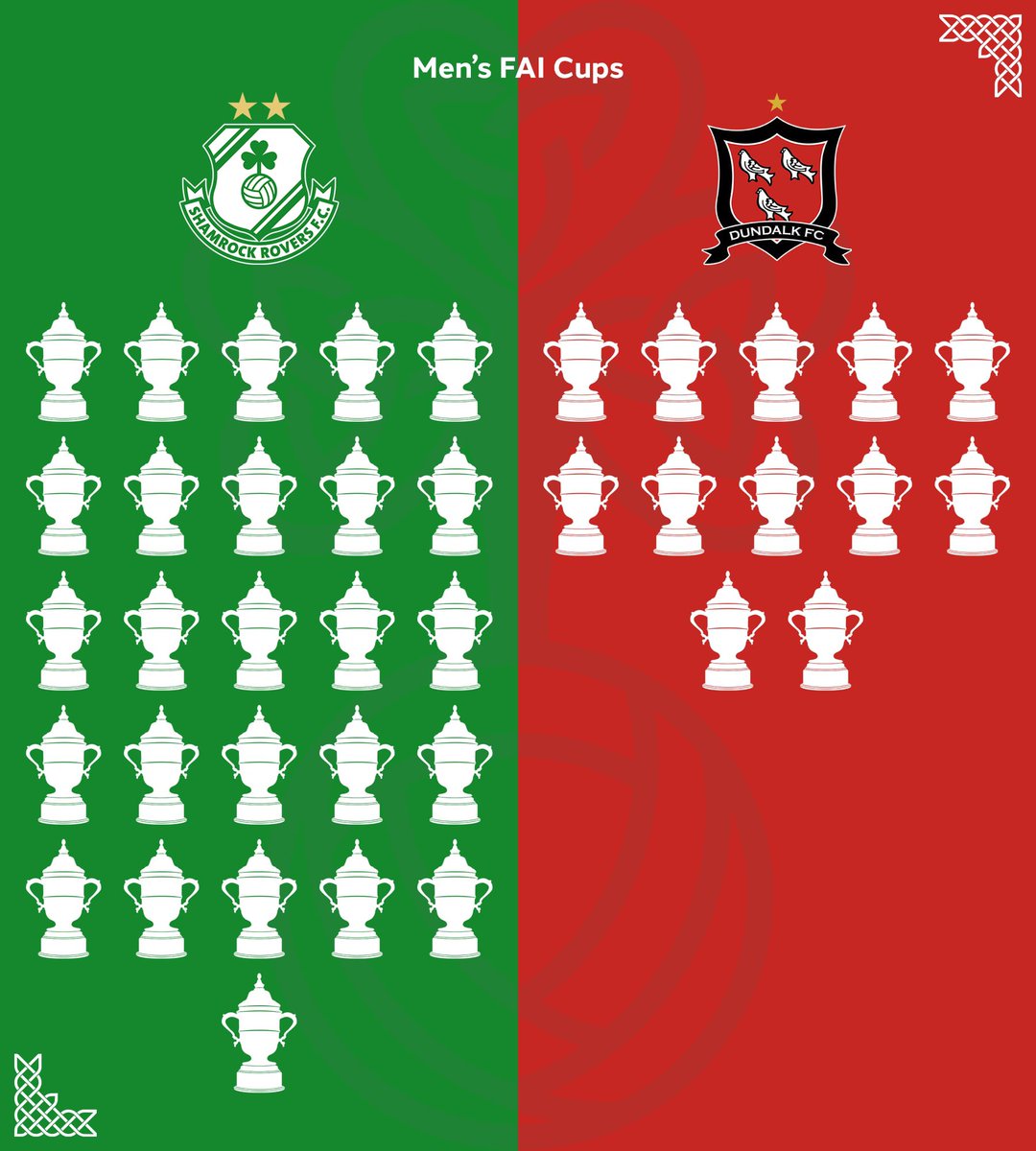 League Of Ireland Media tweet media