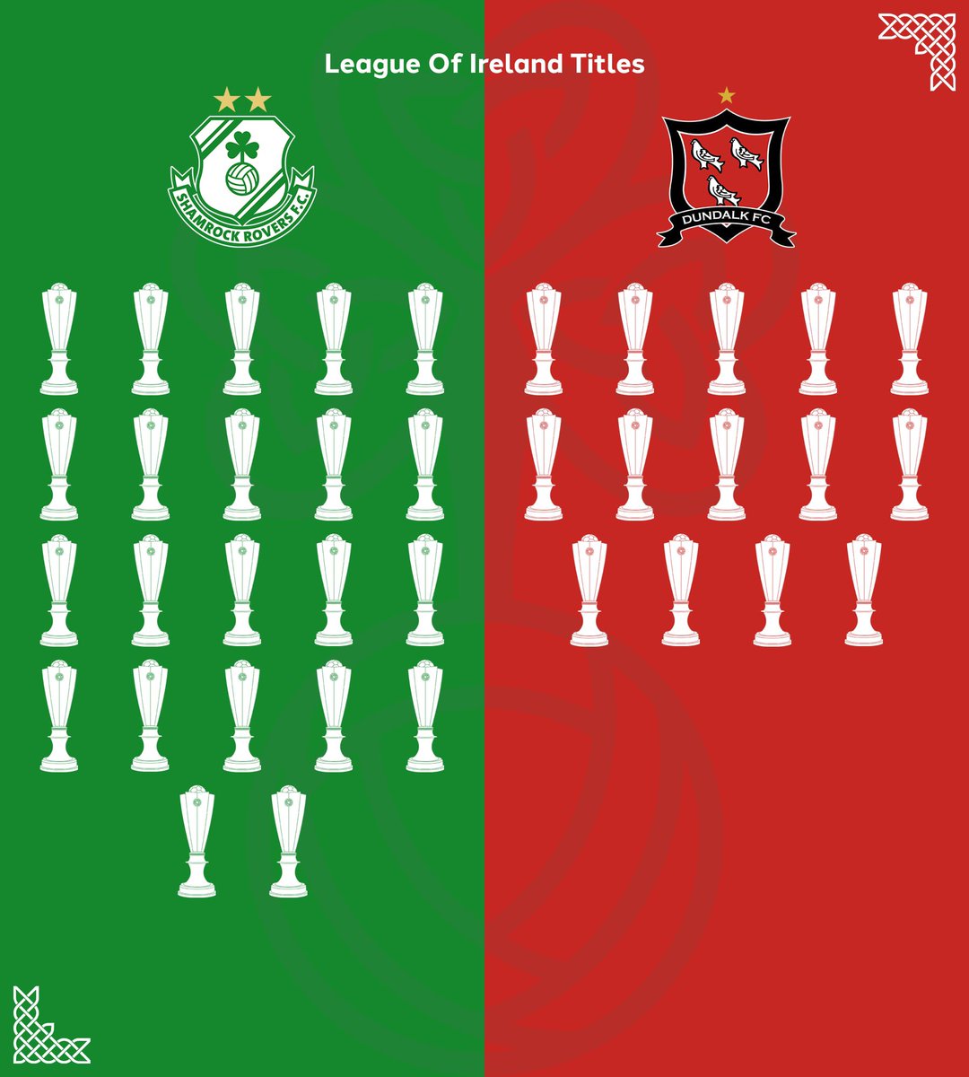 League Of Ireland Media tweet media