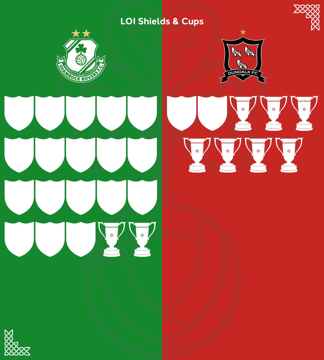 League Of Ireland Media tweet media