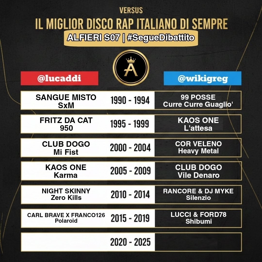 Alfieri Podcast tweet media