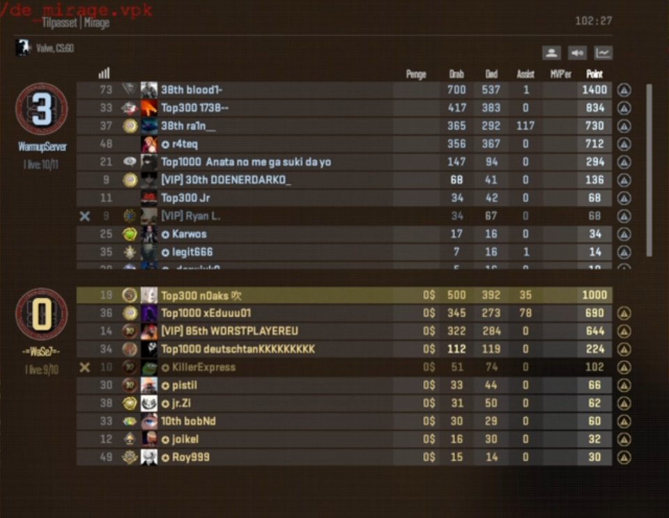 Noah "n0aks" blæsbjerg tweet media