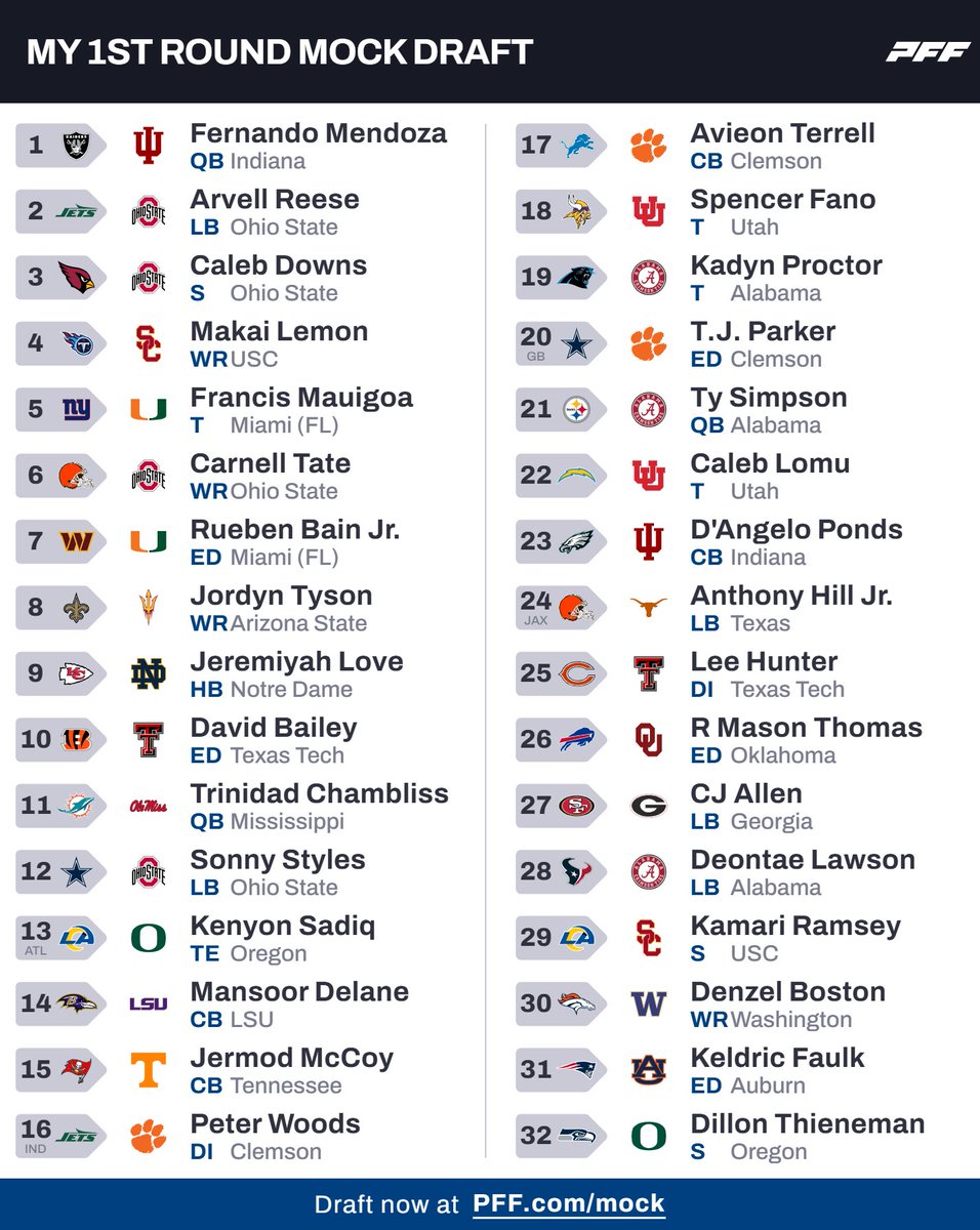 ScoutWaller's tweet photo. 2026 Mock Draft 1.0
#NFLDraft https://t.co/qPUck1Mt2w