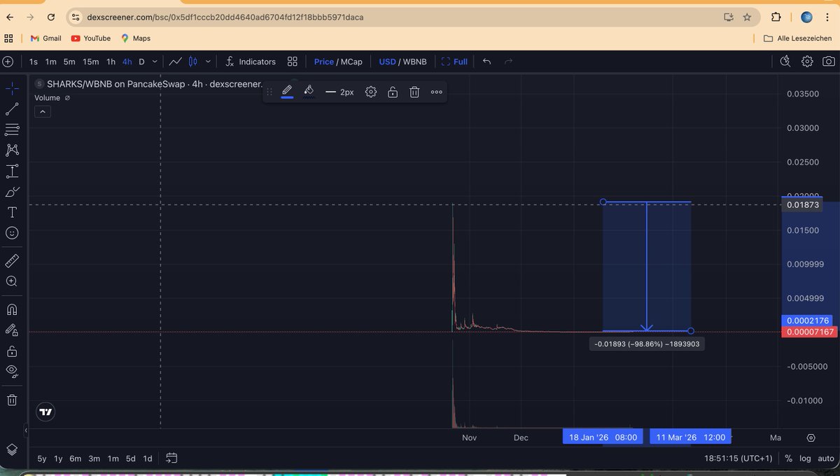 larssonbarkly's tweet photo. @RuneCrypto_ Maybe you could also explain to people that Money Shark has not been honest enough about its project? https://t.co/WGKWtLr7jt