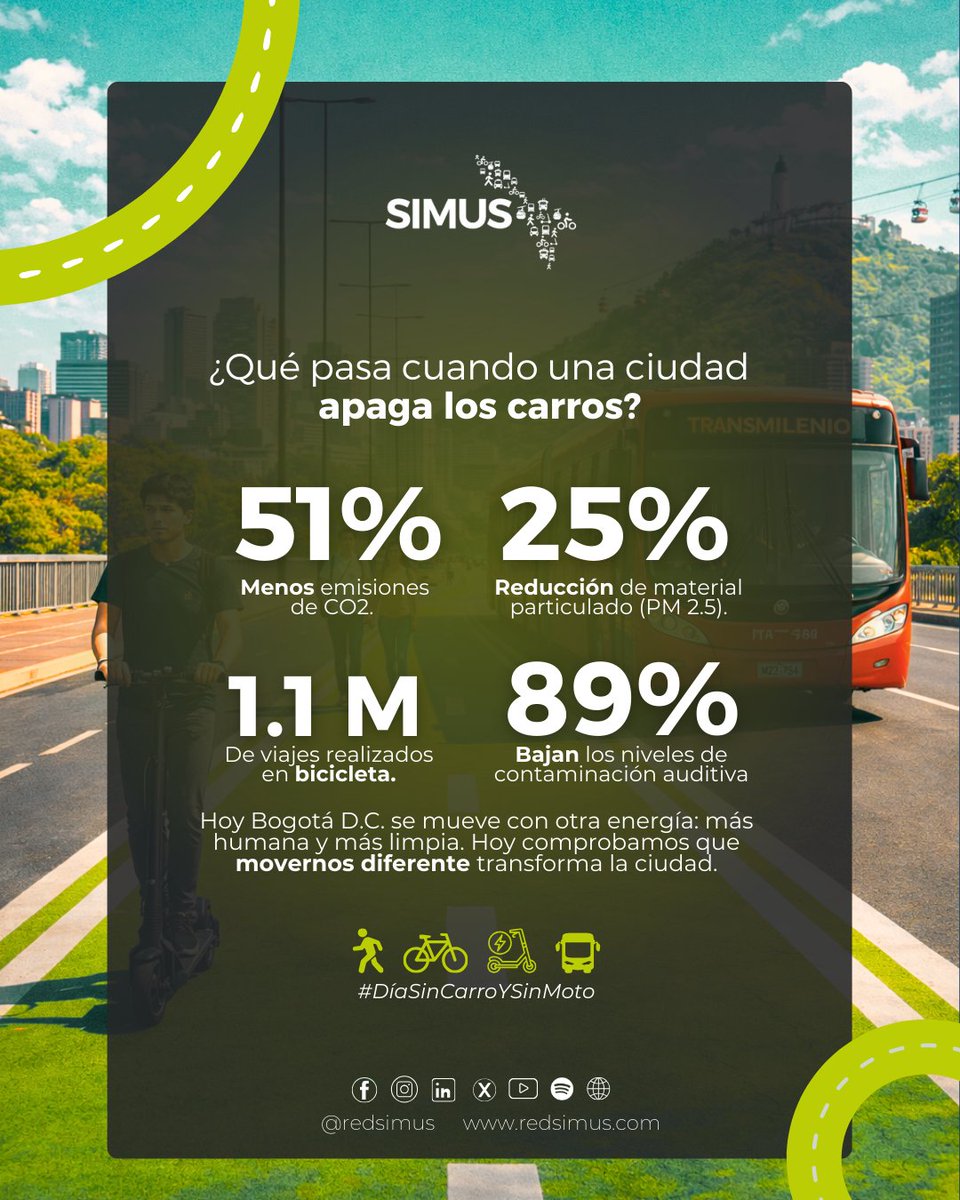 Red_SIMUS's tweet photo. #DíaSinCarroYMoto Bogotá demuestra que apostar por la movilidad activa, el transporte público y las soluciones sostenibles no es una utopía, sino una decisión colectiva con impacto real en la salud, el ambiente y la calidad de vida.🚲📷 #MovilidadSustentable #RedSIMUS https://t.co/C0WKTXJl3G