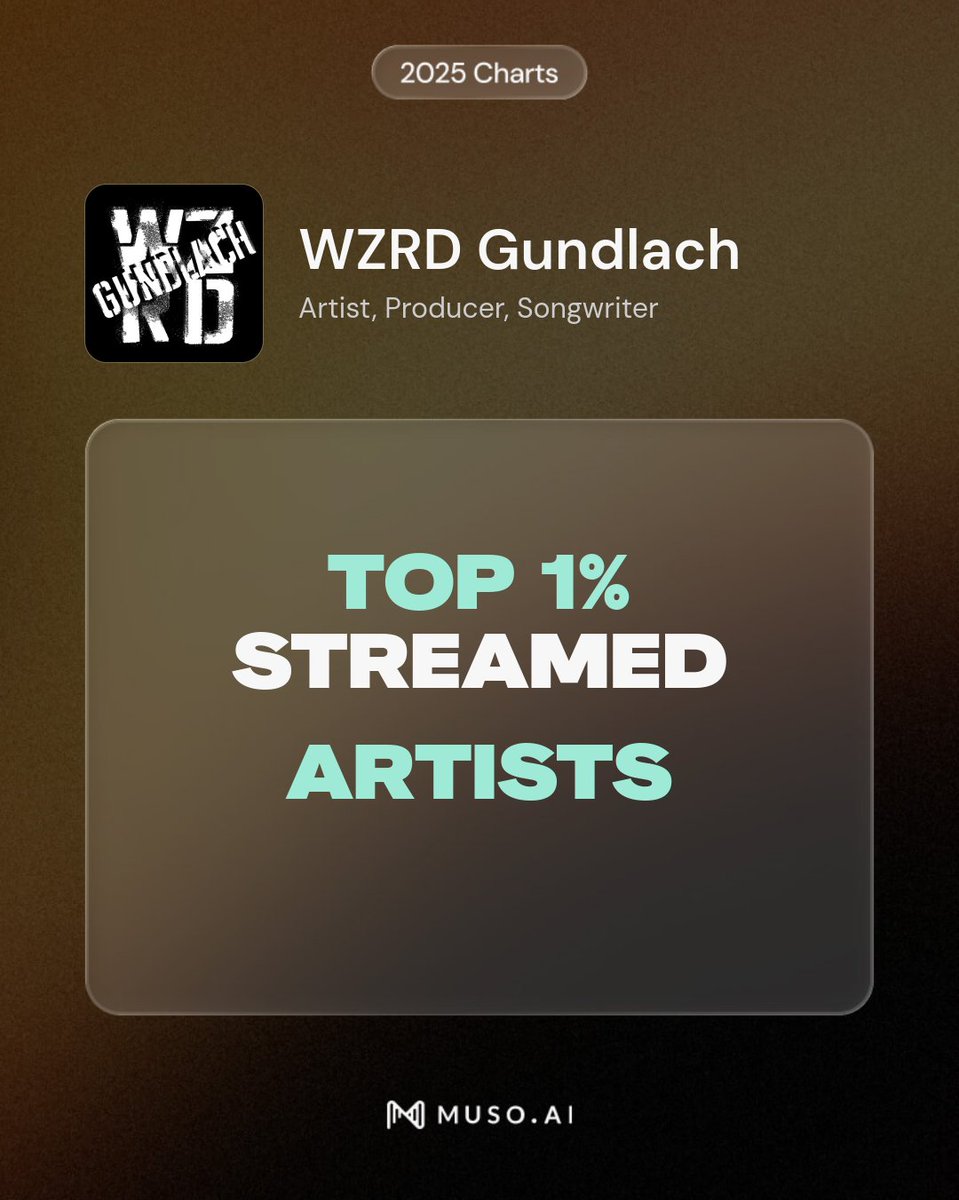WZRD Gundlach tweet media