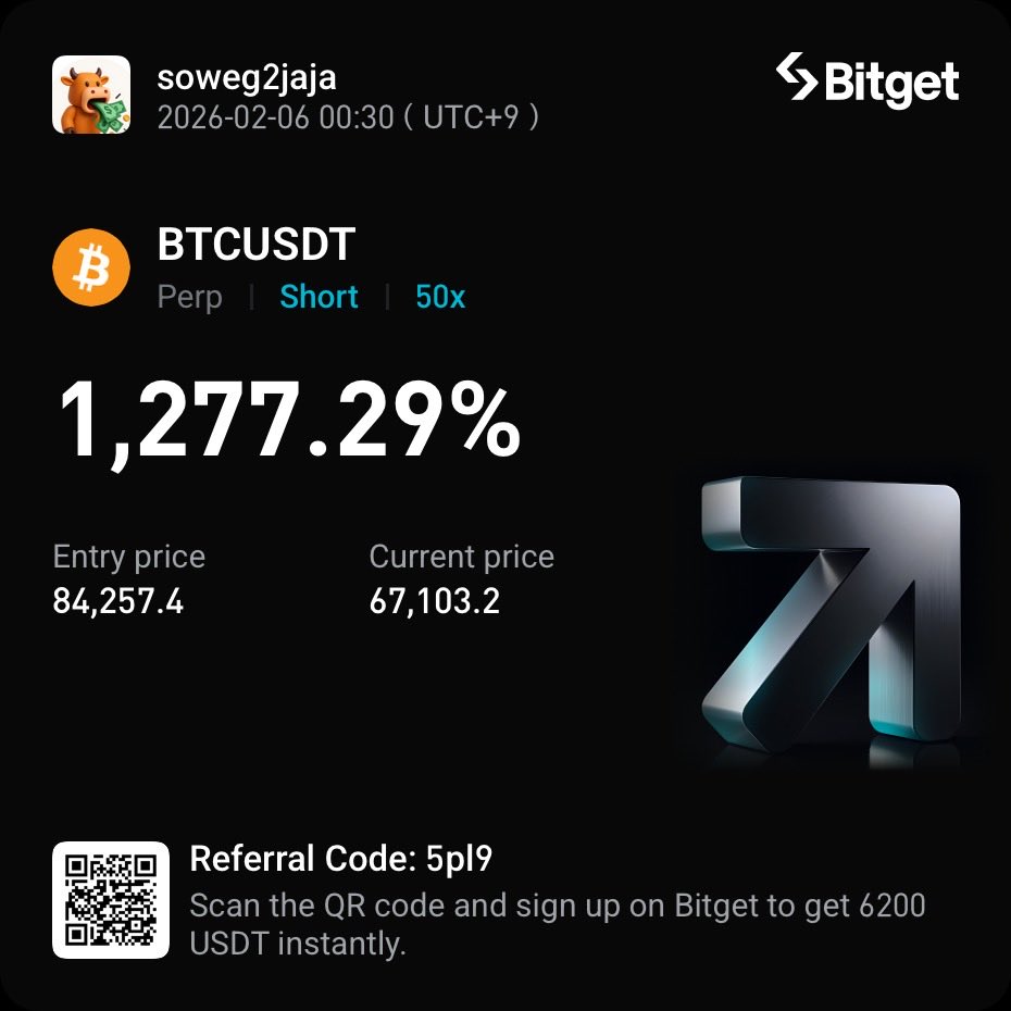 sowegs's tweet photo. #BTC

프렉탈 공유드린게 88k 부근이었습니다.
이 때 숏 진입해도 최소 20k 구간이네요.

저는 충분히 먹고 포지션 정리하겠습니다!
이제 수익으로 현물, 미국 기술주 매수합니다👏🏻 https://t.co/sDKvoC5ukW