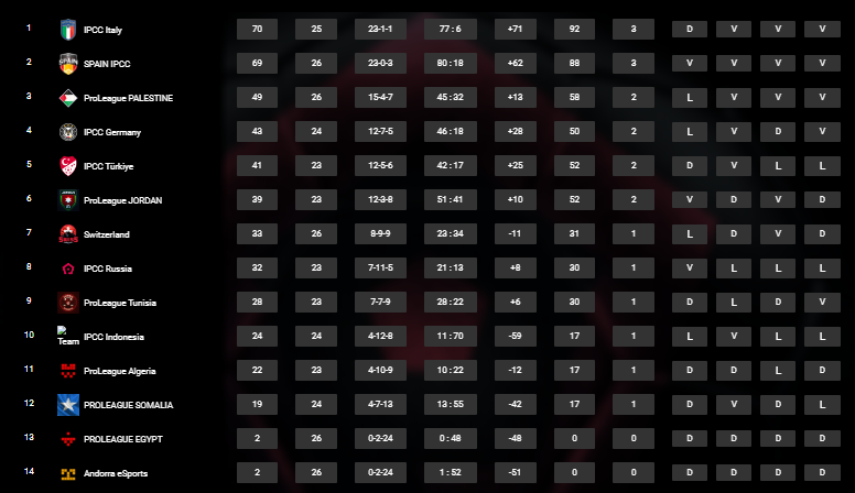 Seleccion Española Clubes Pro 🇪🇸 tweet media