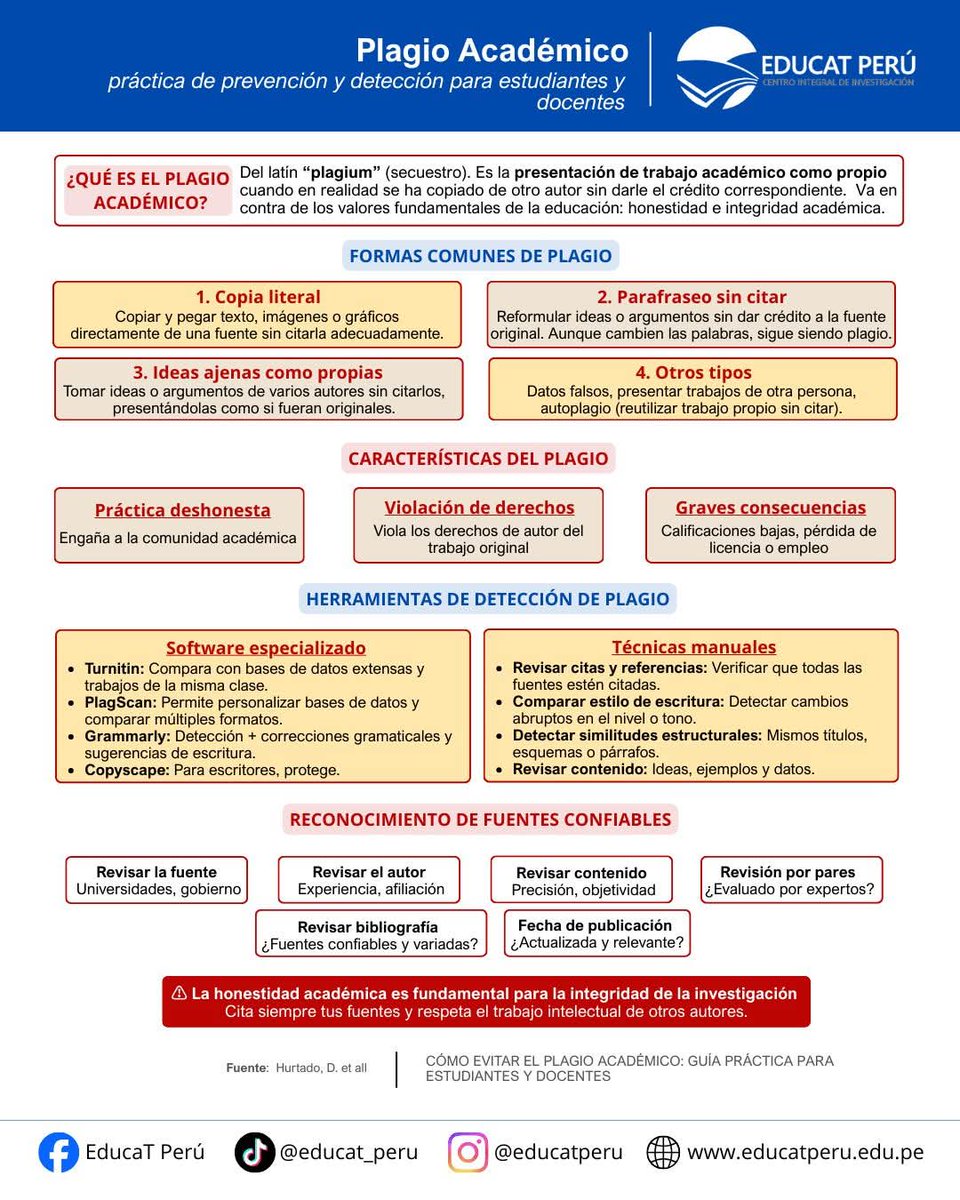 juangaleanorey's tweet photo. El Plagio Académico ⬇️ https://t.co/G9rEToLvZC