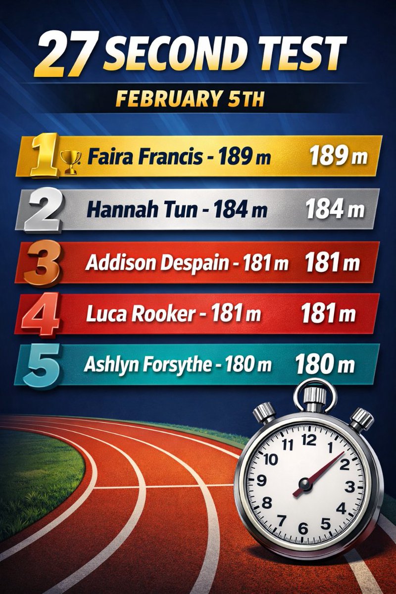 JJP 🐎 Track & Field tweet media