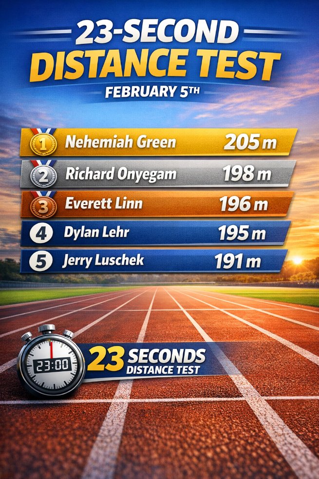 JJP 🐎 Track & Field tweet media