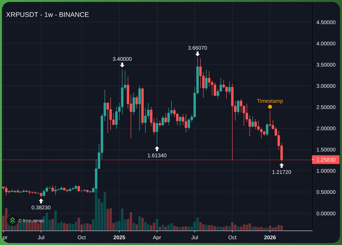 One Man Army tweet media