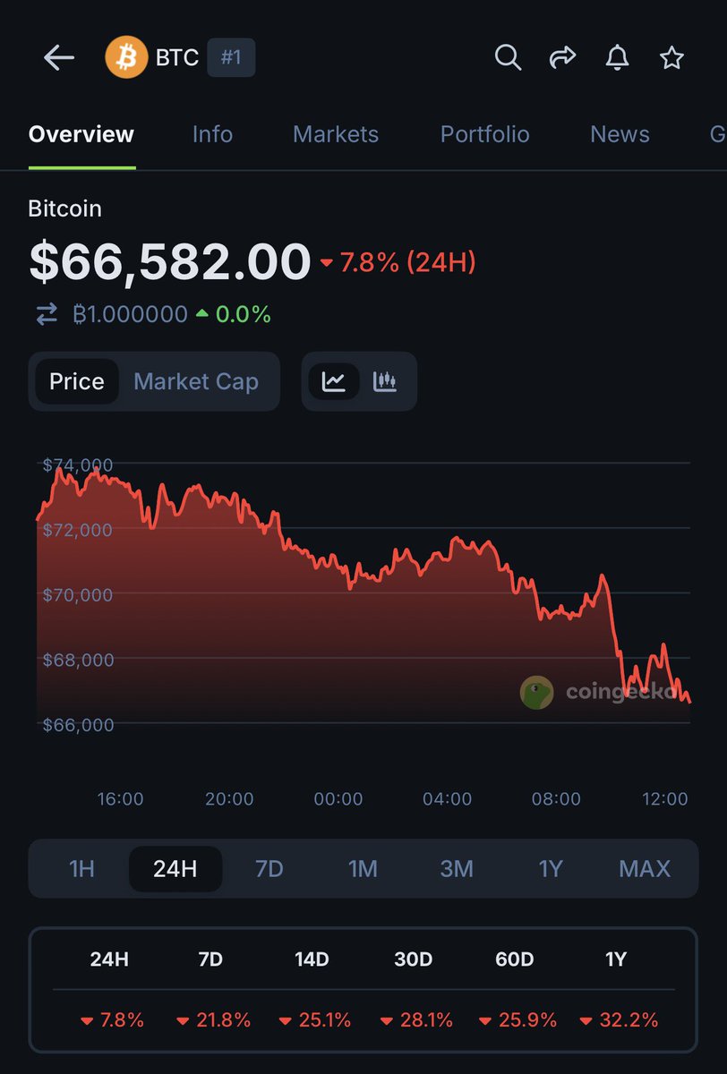 watchking69's tweet photo. 😂😂😂😂😂😂 https://t.co/p84ytsbgYN