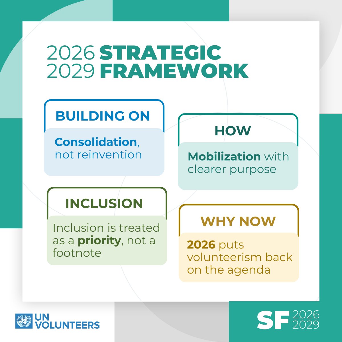 UNV_ESARO's tweet photo. "Under the previous Strategic Framework, UNV focused on scale &amp; achieved it. Under the new Framework, the defining word is consolidation. 

Grounded in its core mandate, UNV will adapt to the evolving needs of the @UN system &amp; introduce more flexible categories." @ToilyKurbanov https://t.co/lNsa3v7rQ7