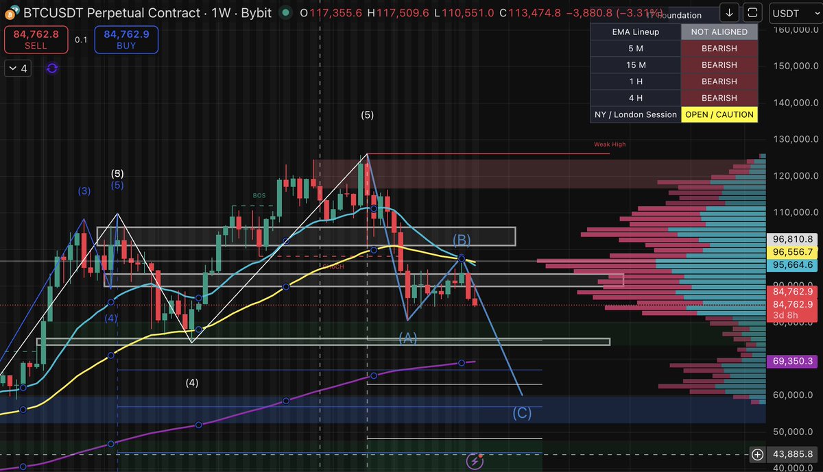chainintelio's tweet photo. Time to buy! #BTC. Correction almost complete. https://t.co/aMjdz23Qvw