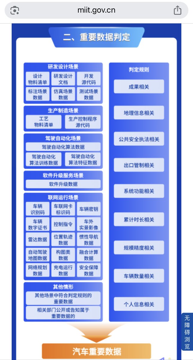 Cavis_Z's tweet photo. Curious what China’s new cross-border auto data rules mean for Europe, its top overseas market for EVs. With GDPR shaping vehicle data in the EU &amp; new guide on China-generated data, will the industry’s already regional data systems become even more segmented? #EV #DataGovernance https://t.co/xQErJsUSFs