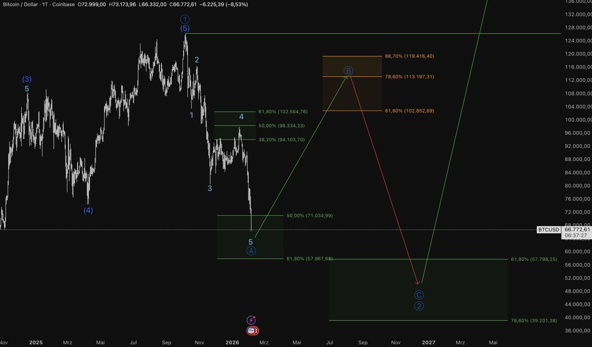 TheWaveCount tweet media