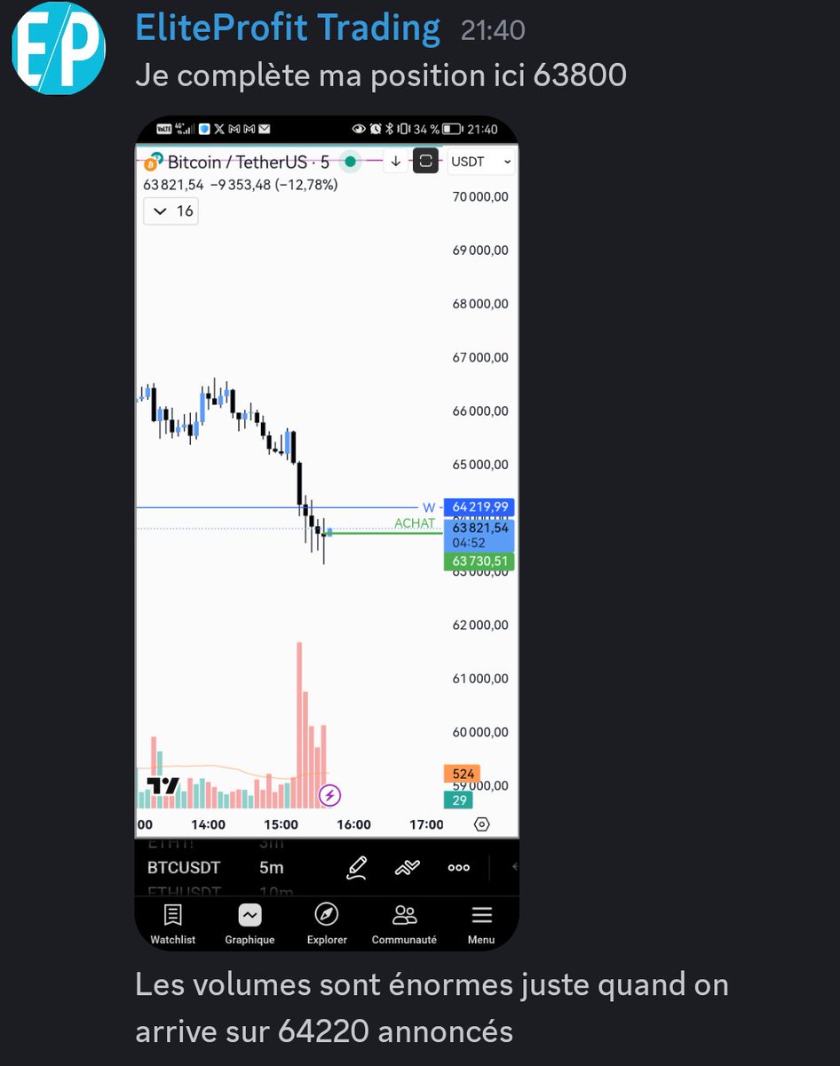 EliteProTrading's tweet image. Long $BTC