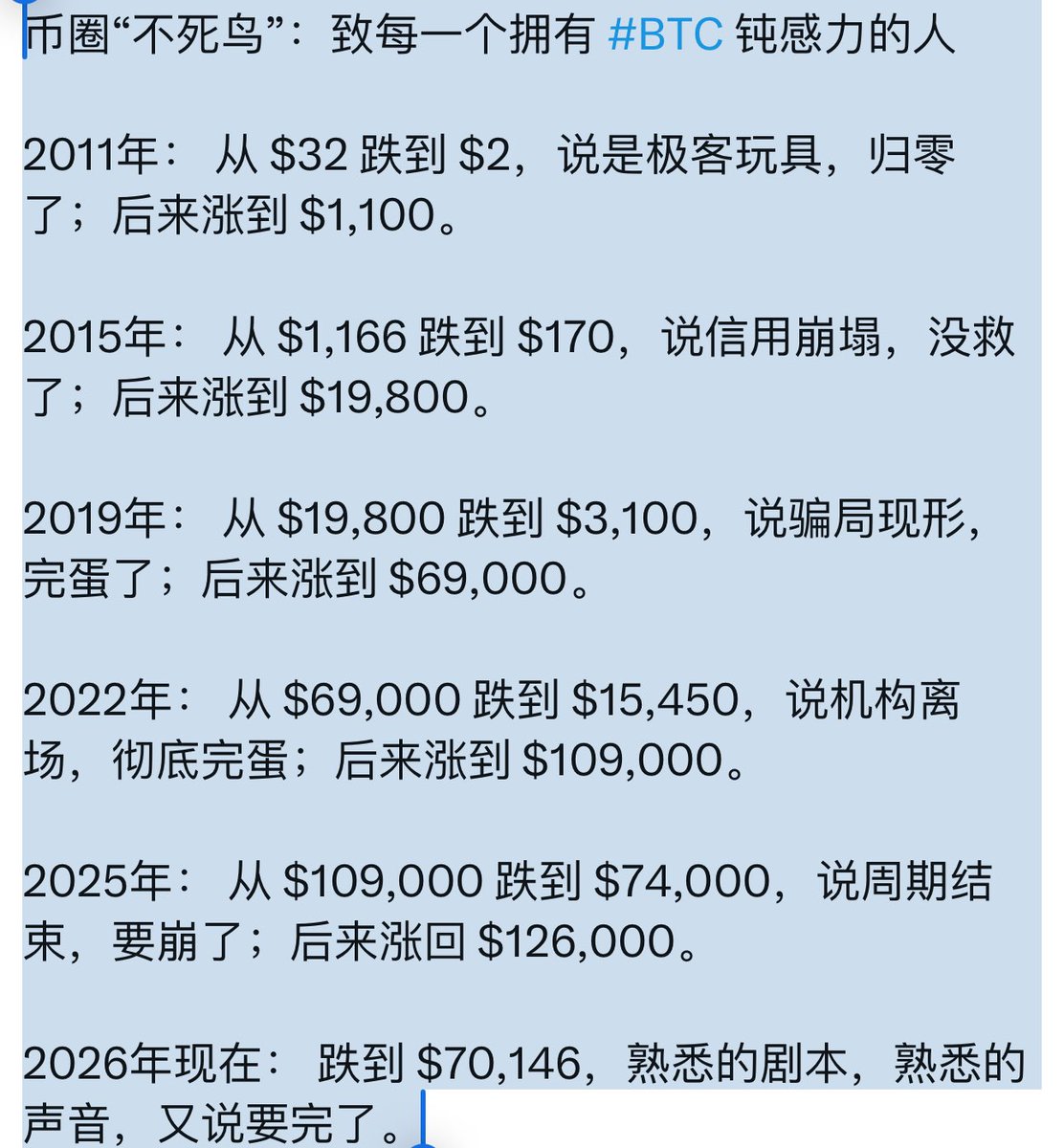 Shanzzaixiang's tweet photo. 致每一个拥有 #BTC 钝感力的人 https://t.co/XIGUn9ie5g