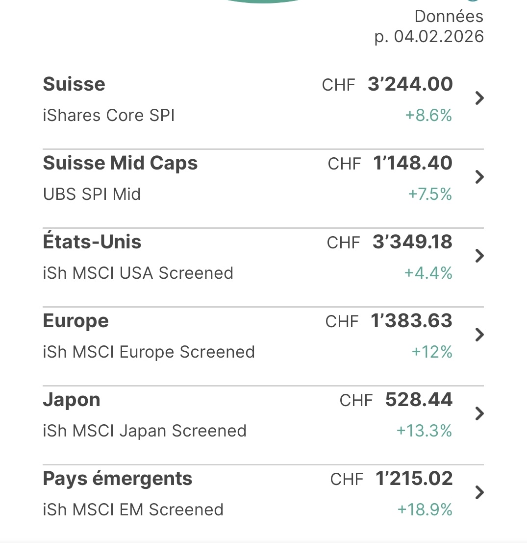 M🤮DERN Football tweet media