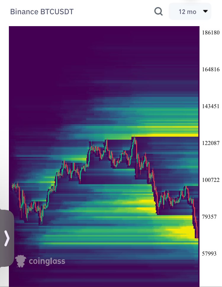 12 month liquidated!!