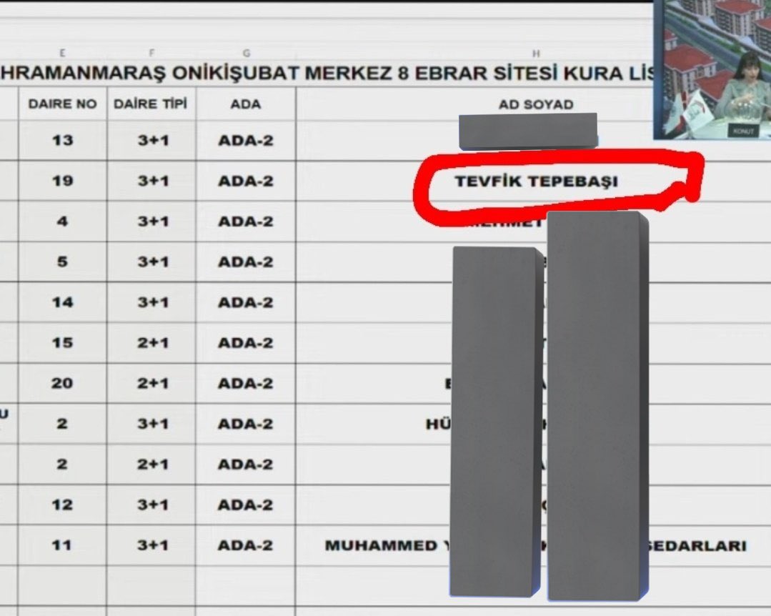 Kahramanmaraş'ta 1400 kişiye mezar olan 22 bloklu Ebrar Sitesi'nin müteahhidi Tevfik Tepebaşı ve yakınları, TOKİ'de kurayla ev sahibi yapıldı.

(İsmail Arı)