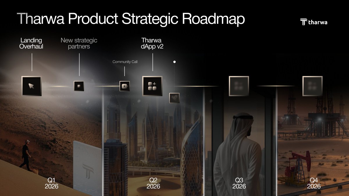 Engineered for scale

Every milestone is designed with a singular mandate: to deepen $thUSD liquidity and strengthen the fundamental utility of $TRWA

We are building the infrastructure for an autonomous system that feels like holding a dollar, but performs like a fund

Tharwa.