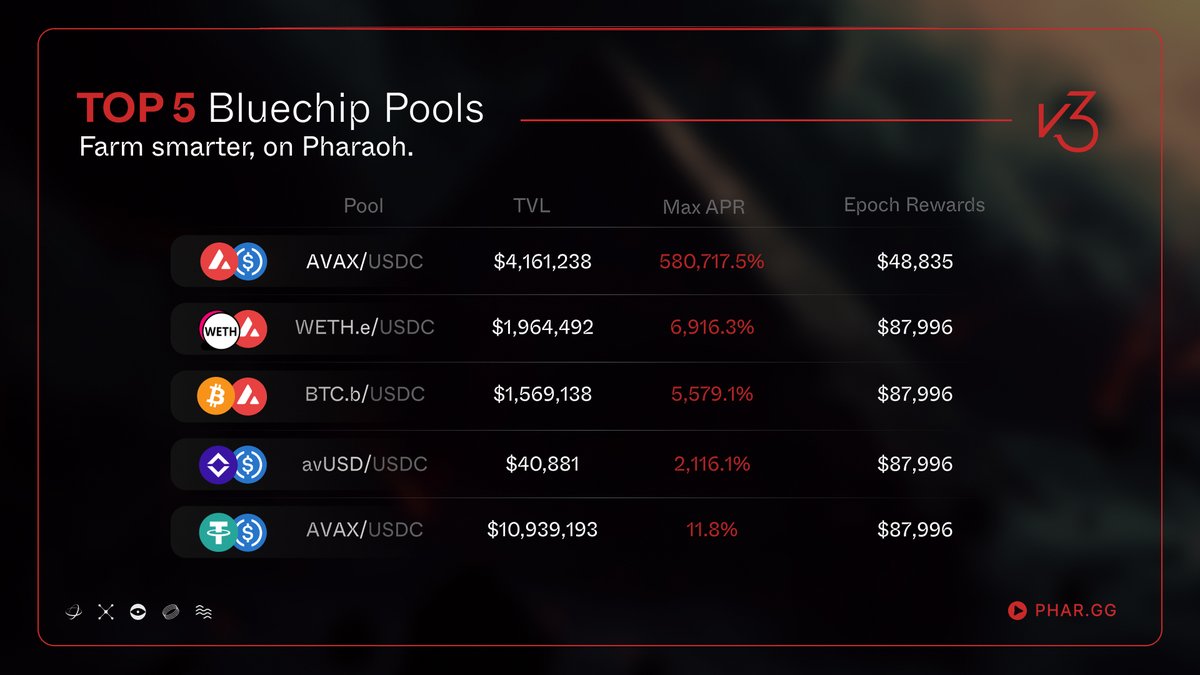 Damn those are some good-looking pools 👀