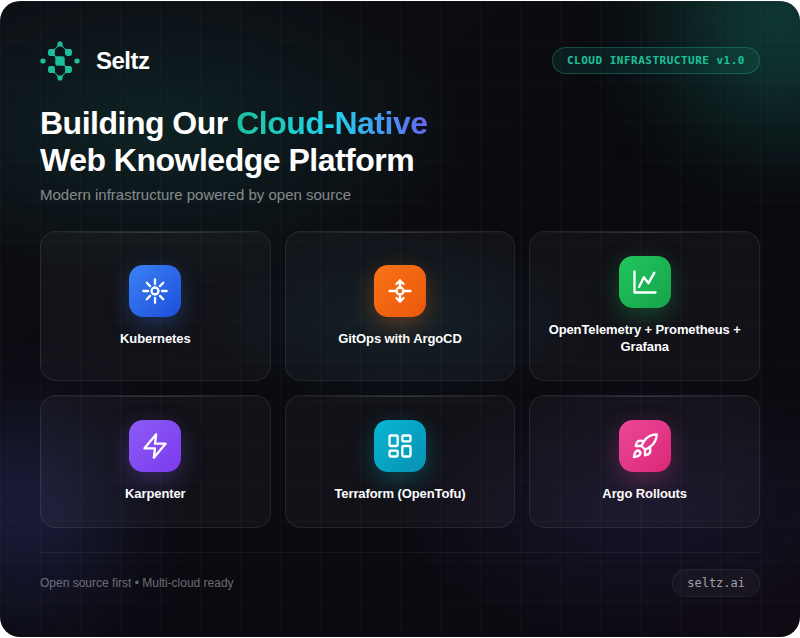 seltz_ai's tweet photo. Building Seltz's Cloud Infrastructure from the Ground Up 🚀

Excited to share what our team has been cooking up at Seltz. @aljohri has been absolutely crushing it on our cloud infrastructure, architecting a modern Internal Developer Platform that's setting us up for serious scale https://t.co/9s8O9ERmPN