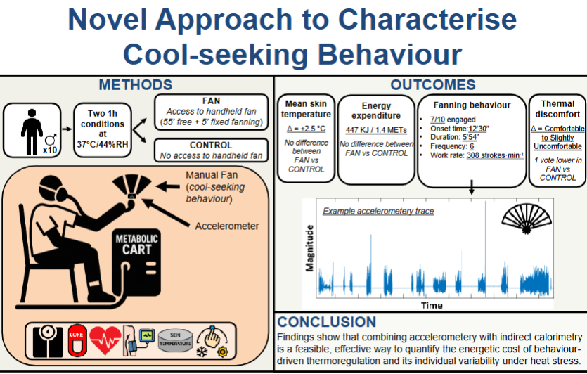 AJP-Regulatory, Integrative Comparative Physiology tweet media