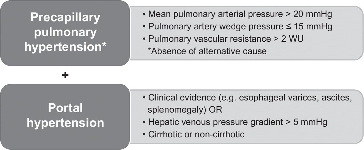 From our February newsletter: Dive deeper into the updates <a href="/_ILTS_/">ILTS</a> has made to prior guidelines and recommendations to guide and advance #POPH management. Read in <a href="/LTxJournal/">Liver Transplantation Journal (LTxJournal)</a>: ow.ly/U8Cx50Y8O3f