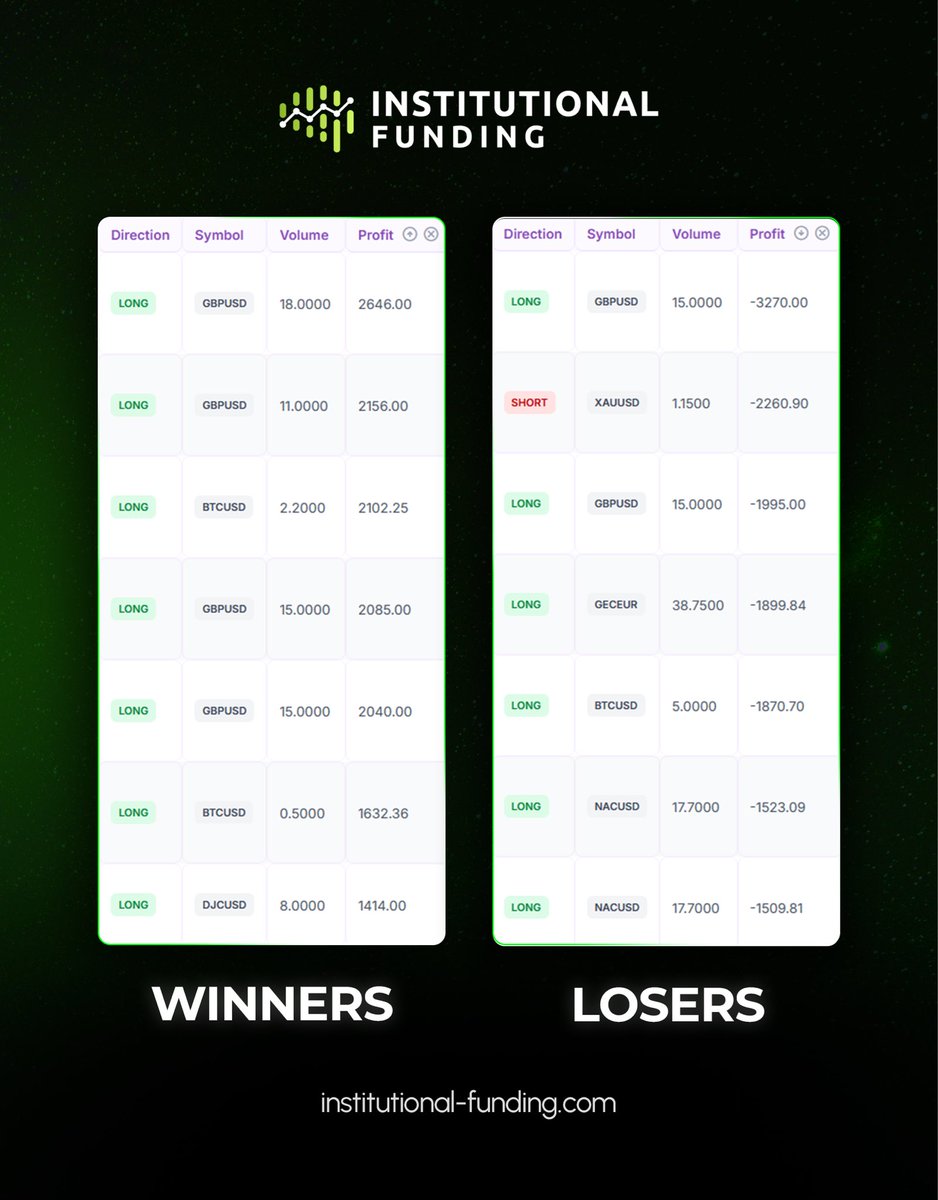 Institutional Funding tweet media