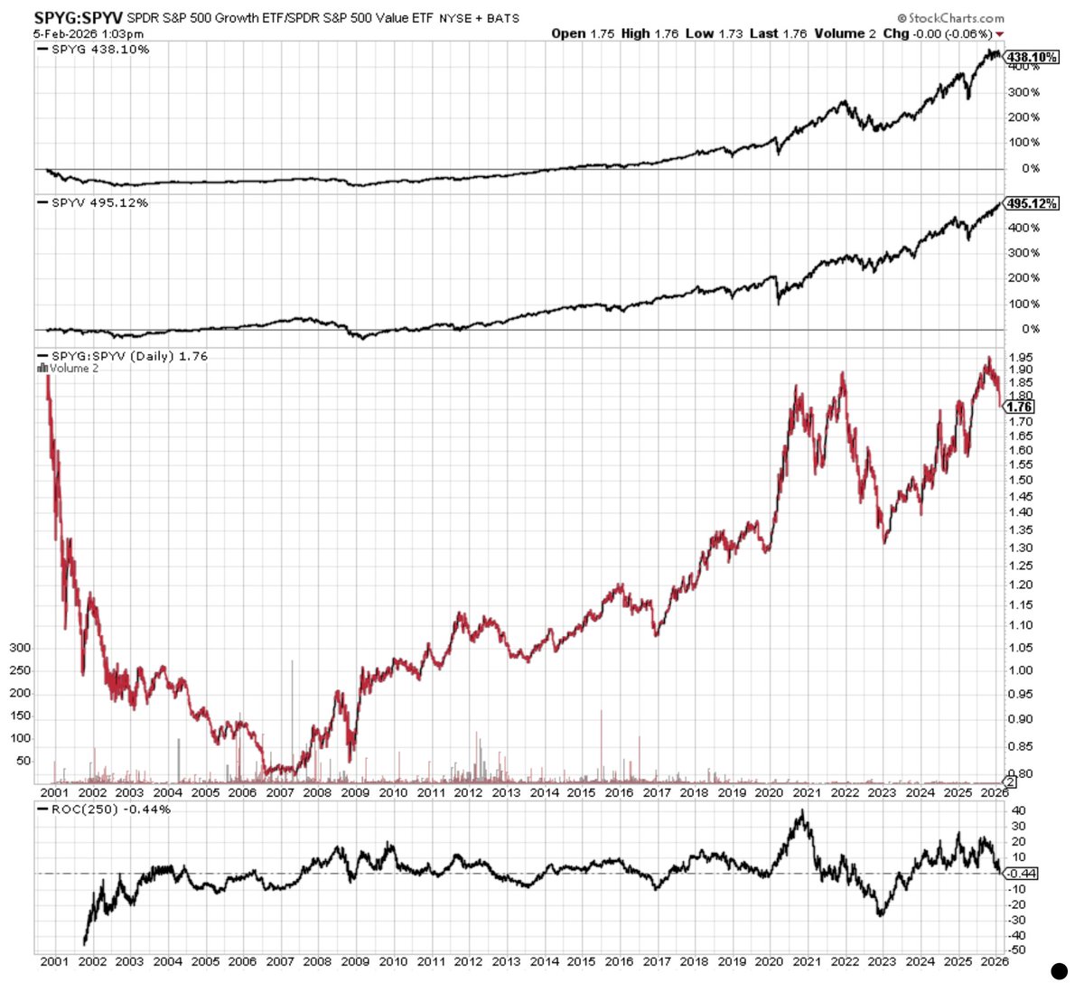 Tobias Carlisle tweet media