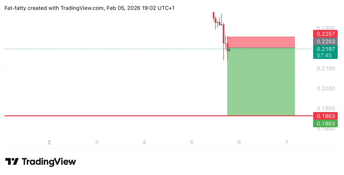 UNKNOWN TRADER tweet media