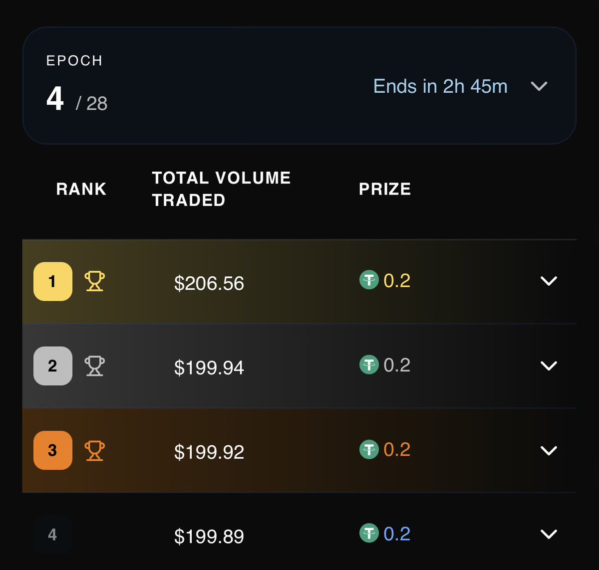 Honestly, Hyperware is the only fun thing going on in crypto rn. 

Join our <a href="/cedehub/">Cede Hub</a> trading challenge, earn $USDT because you know the rest is going to 0.