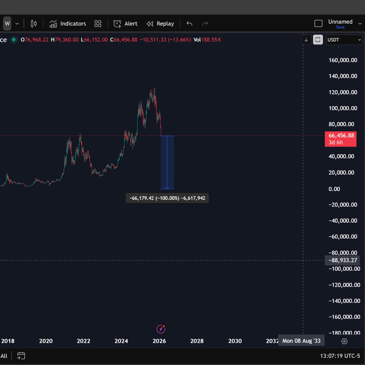 Send $btc and everything to zero and let's end this, it was good to meet you all, go get a job, imaginary money gone, house gone, car gone, everything gone