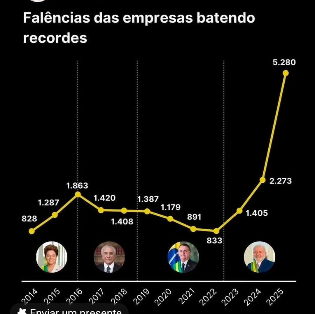 Faz o L