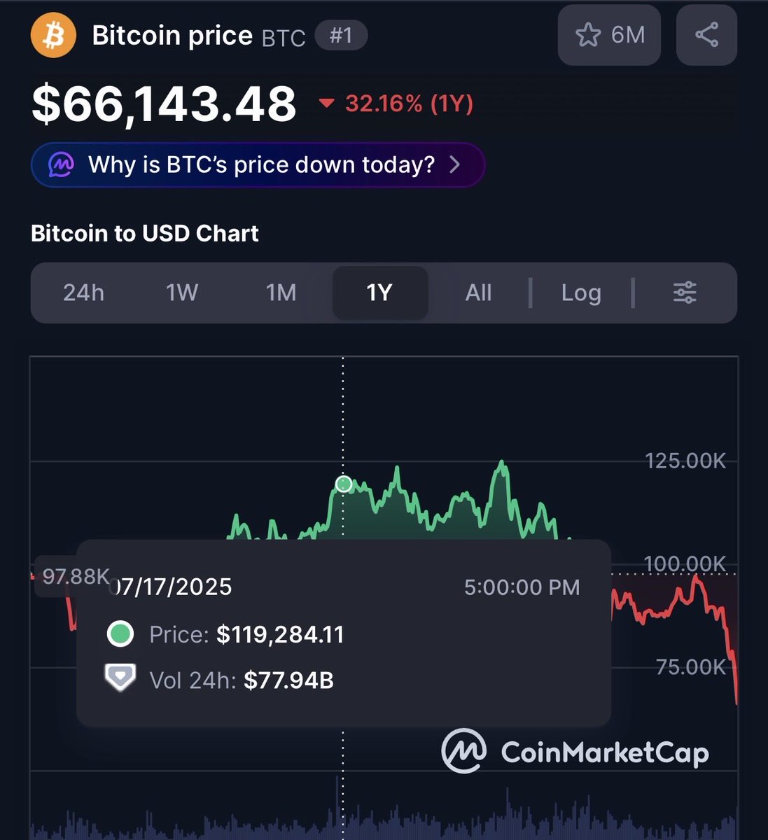 The end was indeed near.