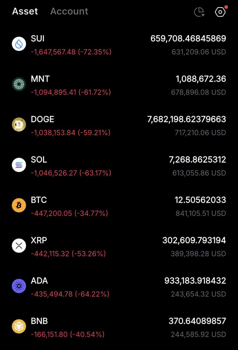 CryptoGemTR's tweet photo. Kripto fenomeni Carl Moon, yaptığı kripto yatırımlarının son durumunu paylaştı.

Adamlar küçük yatırımcıları yuttu

Sıra büyük balinalarda

Henüz dönüş göremiyorum. 

NAKİTİN ÜSTÜNE YATALIM KORUYALIM

#sui #mnt #doge #sol #btc #xrp #ada #bnb https://t.co/WHLFOgub6r