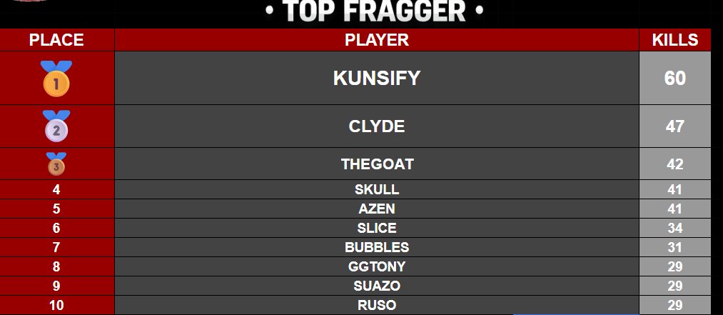 U1Ξ S K U L L ツ tweet media