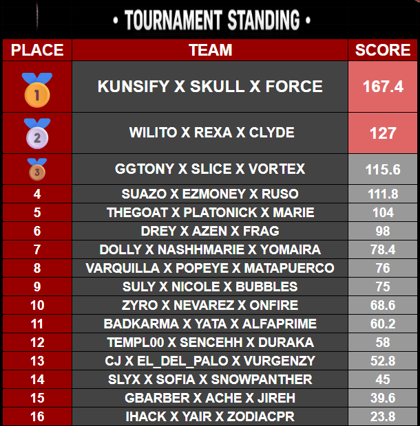 U1Ξ S K U L L ツ tweet media