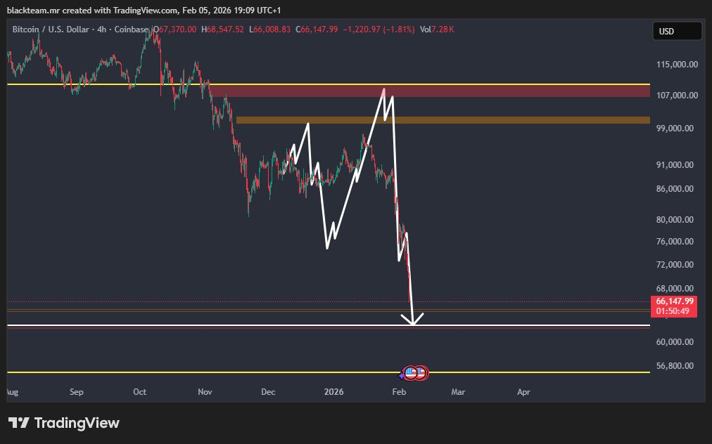 FXMAN2030's tweet photo. #BTCUSD #BTC #Crypto shoud we do another view ?? https://t.co/c1nu1hmzSY