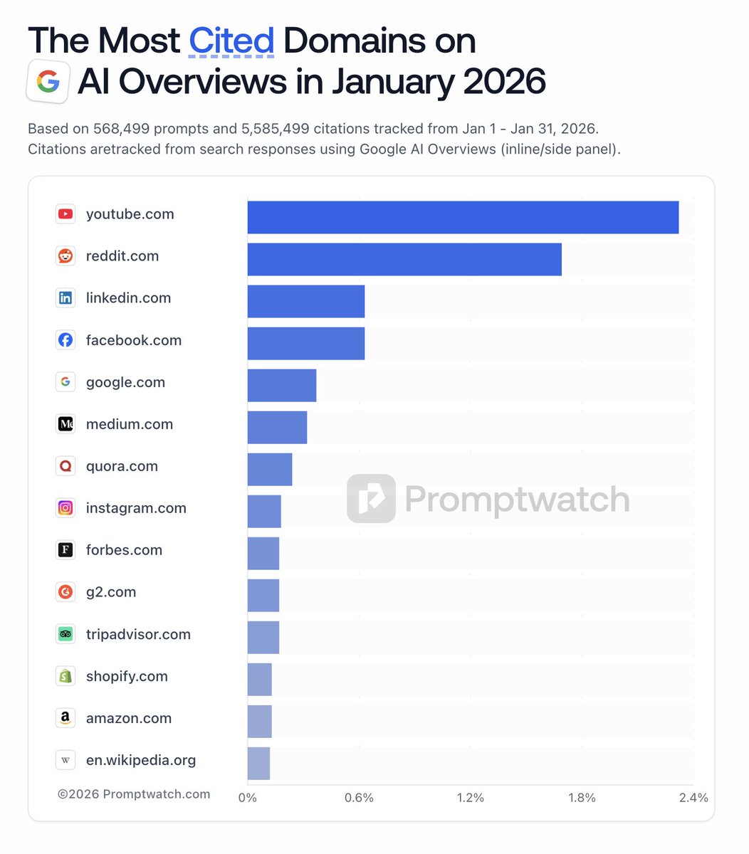 Promptwatch tweet media