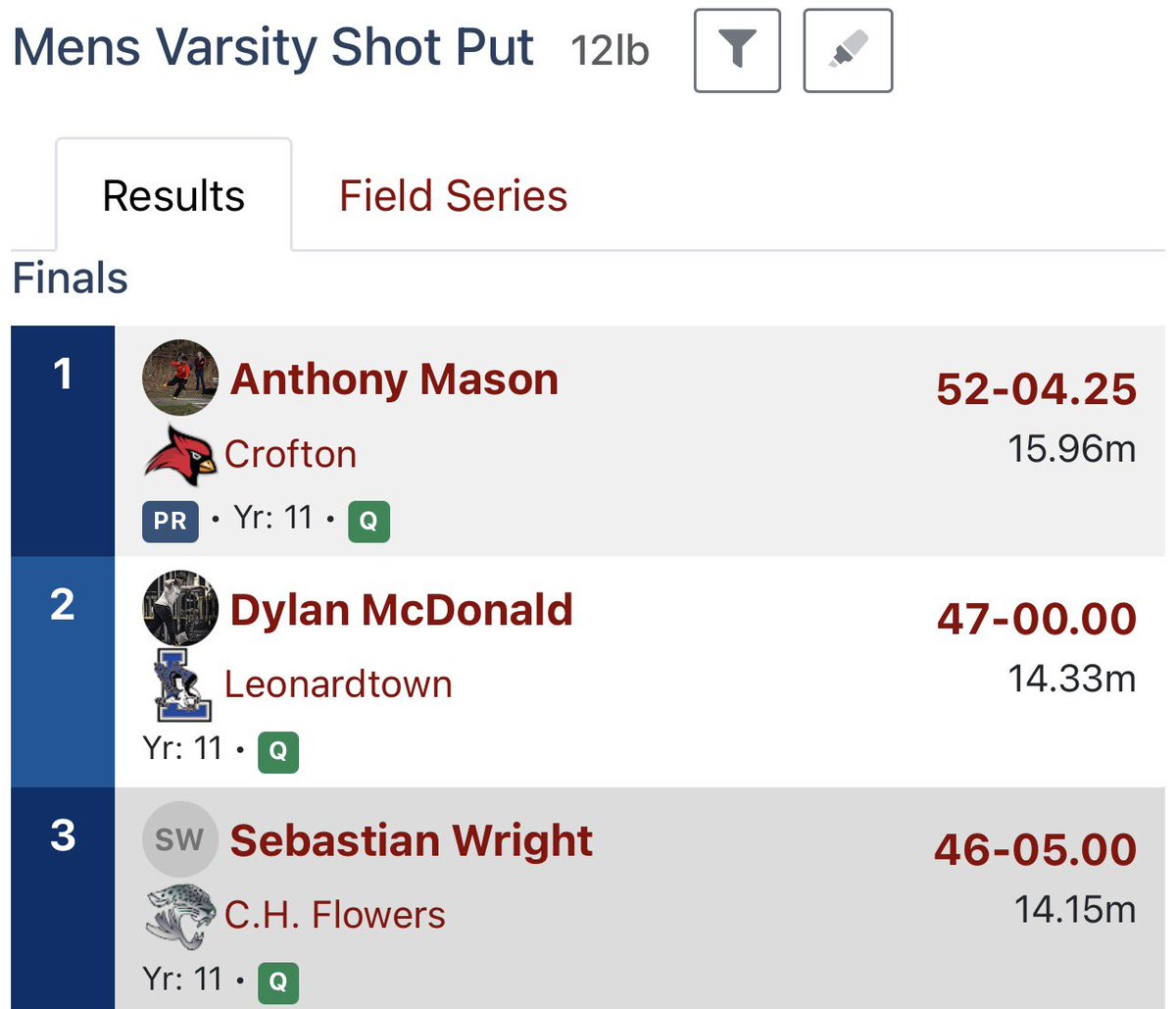 Blessed to be a regional finalist and an automatic qualifier for the state championship and Adidas Indoor Nationals meet! <a href="/DaemonDameon/">Coach Peezy</a> <a href="/salisjackson31/">Coach Mello</a> <a href="/CoachDreCHF/">Coach Dre Brooks Jr.</a> <a href="/CHFJAGS/">CH FLOWERS FOOTBALL</a> <a href="/adamgorney/">Adam Gorney</a> <a href="/ChadSimmons_/">ChadSimmons</a> <a href="/GregBiggins/">Greg Biggins</a> <a href="/GregSmithRivals/">Greg Smith</a> <a href="/CoachTMcCormick/">Tanner McCormick</a>