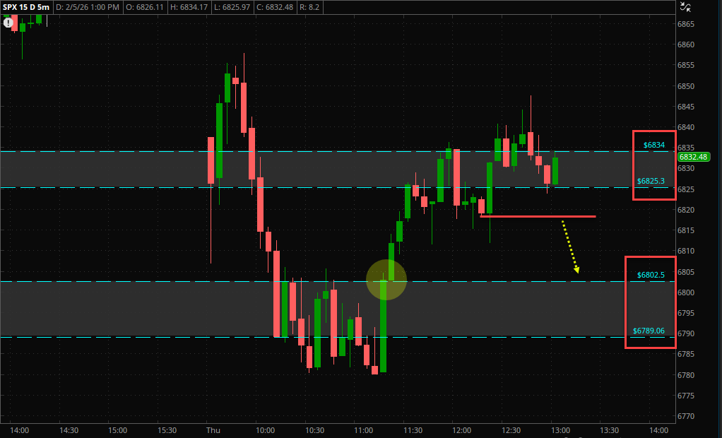SH4US's tweet image. $SPX مستويات عنيفة وتداول صعب جداً في هذه المنطقة 
ربما يحدث ذلك في حال الكسر بالنسبة لي سأكتفي بالمشاهدة .