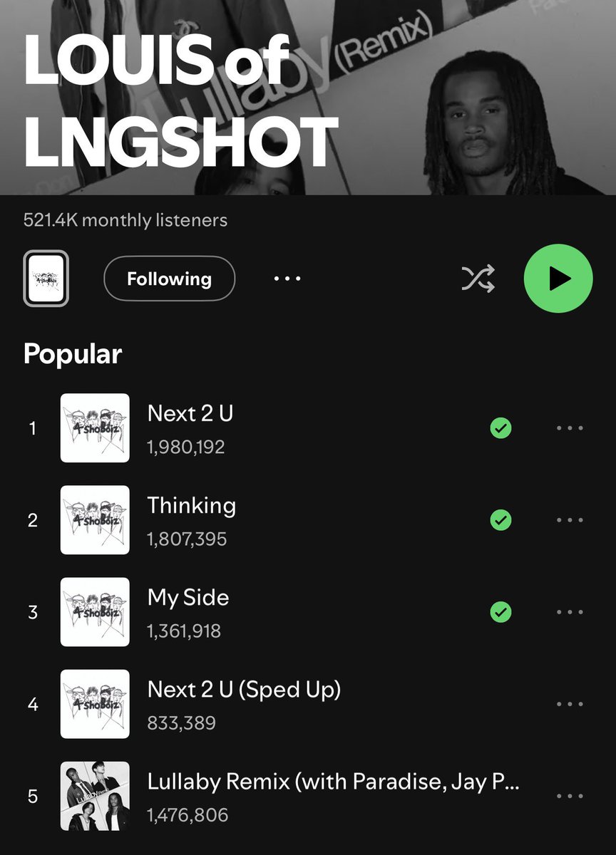 ohyulvoicee's tweet image. Three weeks later all of  their songs have passed 1m streams.

#LNGSHOT #Mixtape