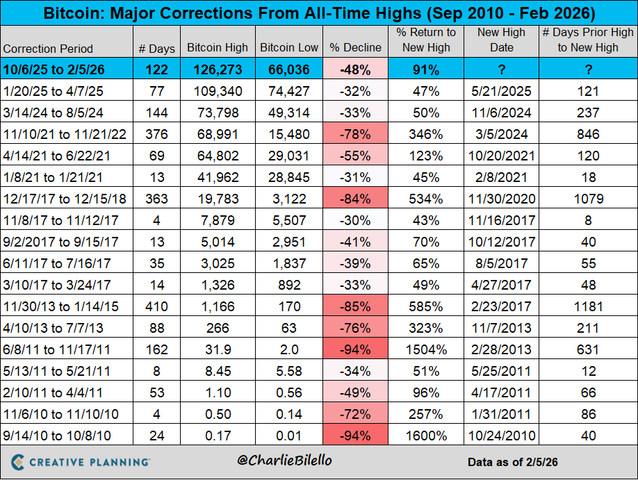 Charlie Bilello tweet media